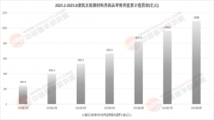 中研普华的最新研