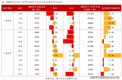 面积约70-120m²（除