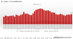巨额曲降+稀缺赠品+定务”
